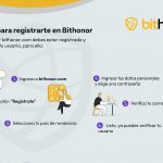 empezar a usar bithonor