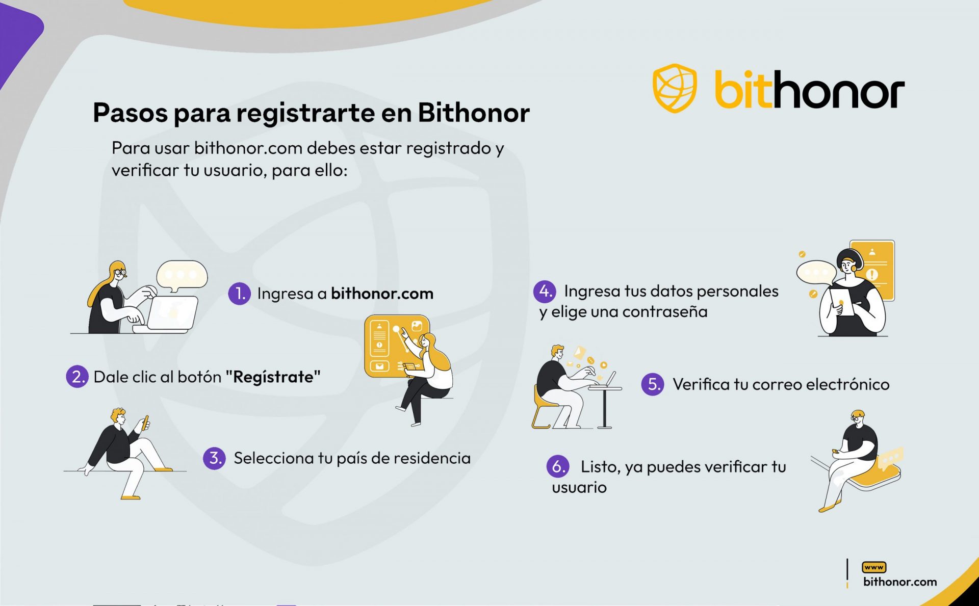 empezar a usar bithonor